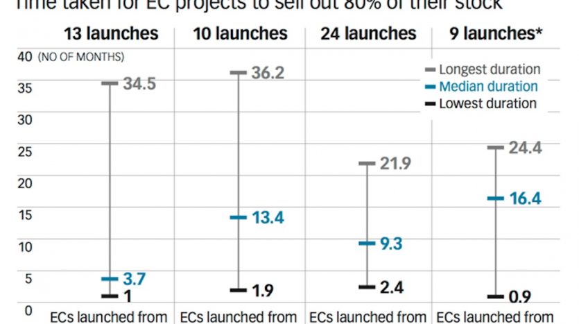 EC Project Stocks 2017