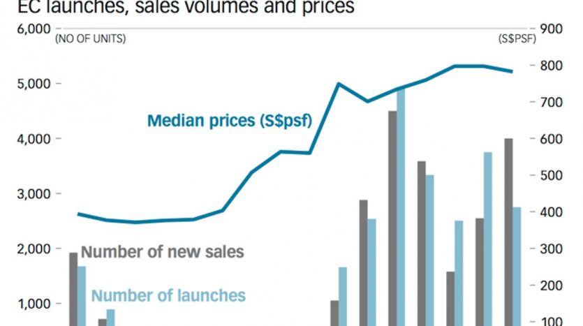 EC Rising Trend 2016