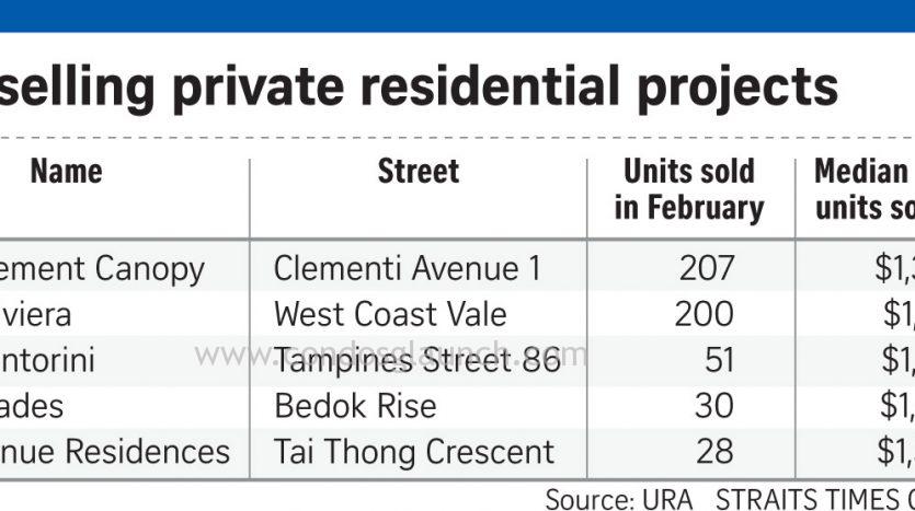 Top Selling Private Residential Q1 2017