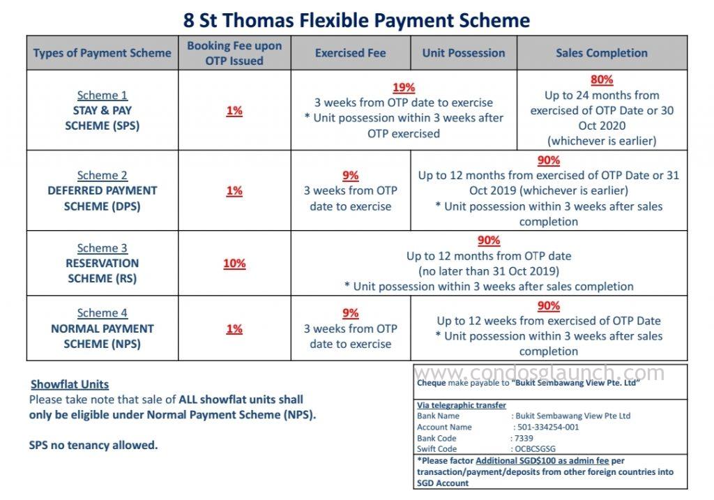 8 St Thomas payment scheme 61008160