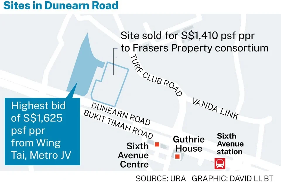 Site at Dunearn Road